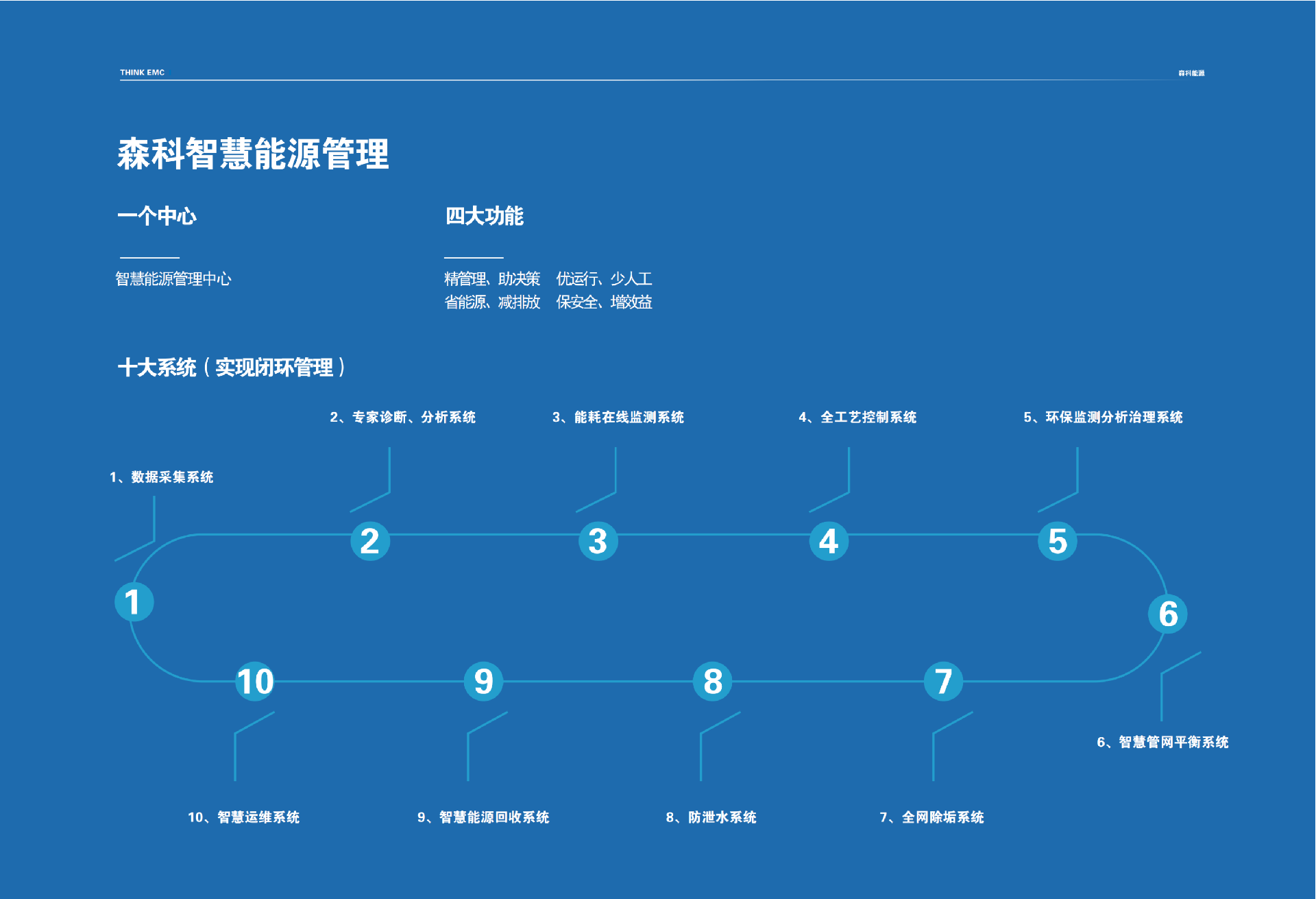 1668607244130268.png 森科能源宣传册_纯图版_11.png