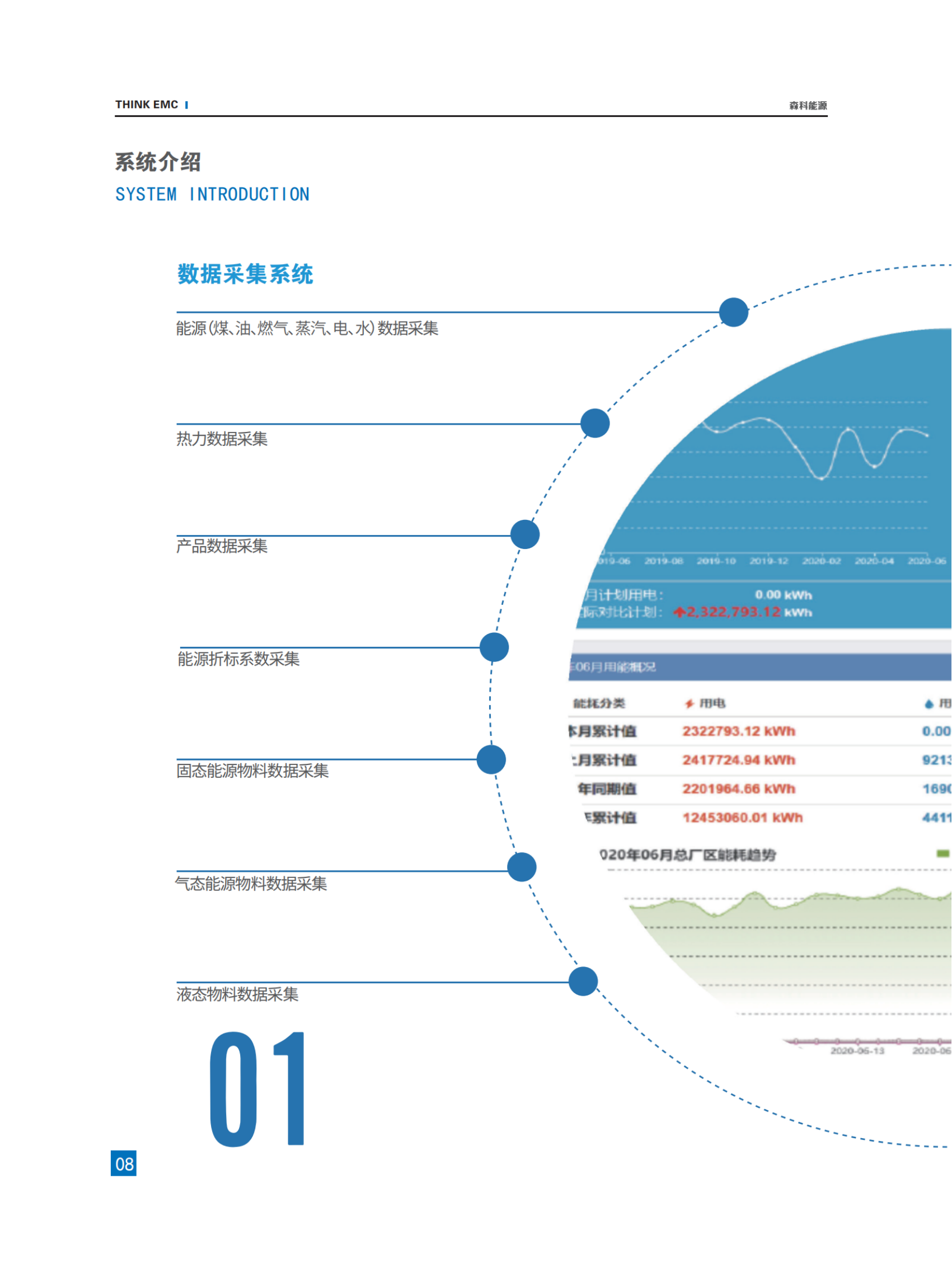 1668607456422270.png 森科能源宣传册_纯图版_12.png